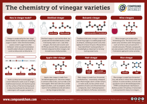 what is vinegar made from