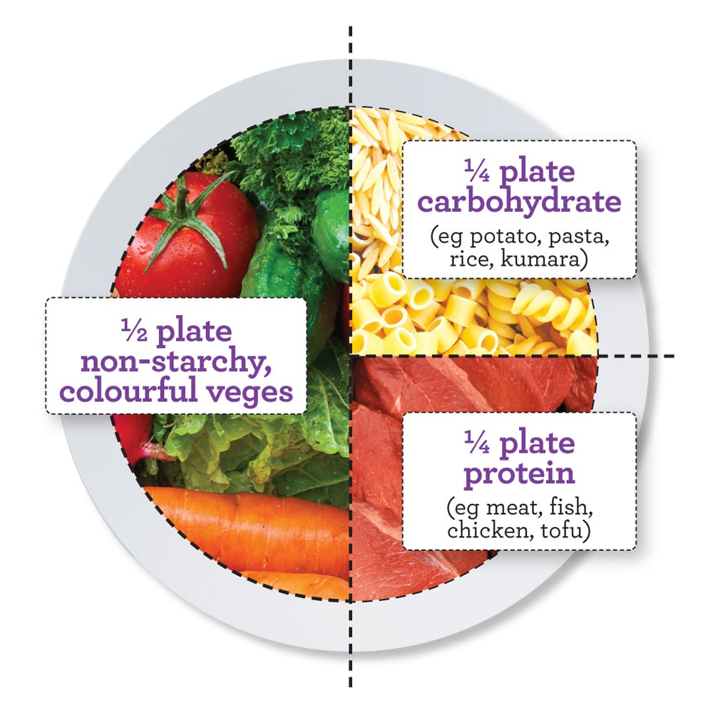 what do you call how a plate of food looks