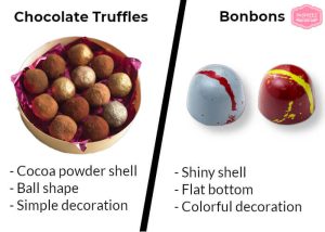 what is a bon bon