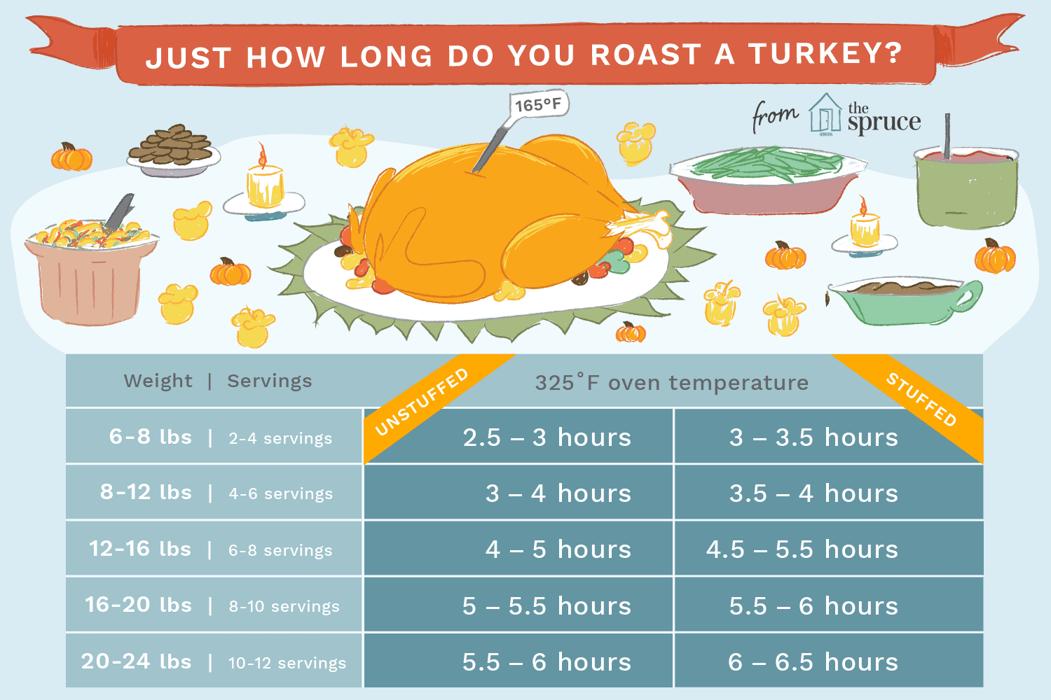 how long to cook turkey in roaster