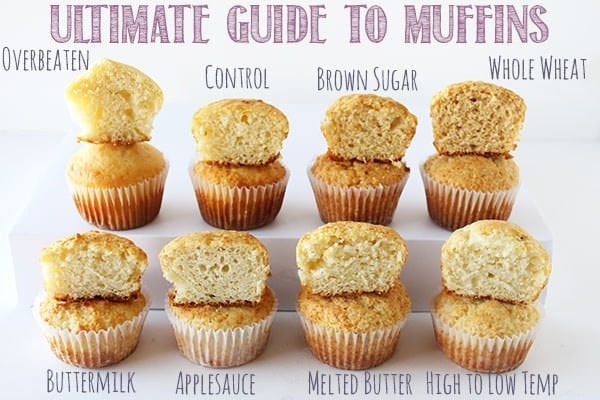 how long must muffins cook for