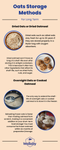 how long do overnight oats last