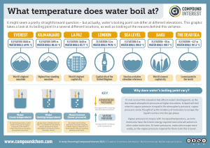what temp does water boil