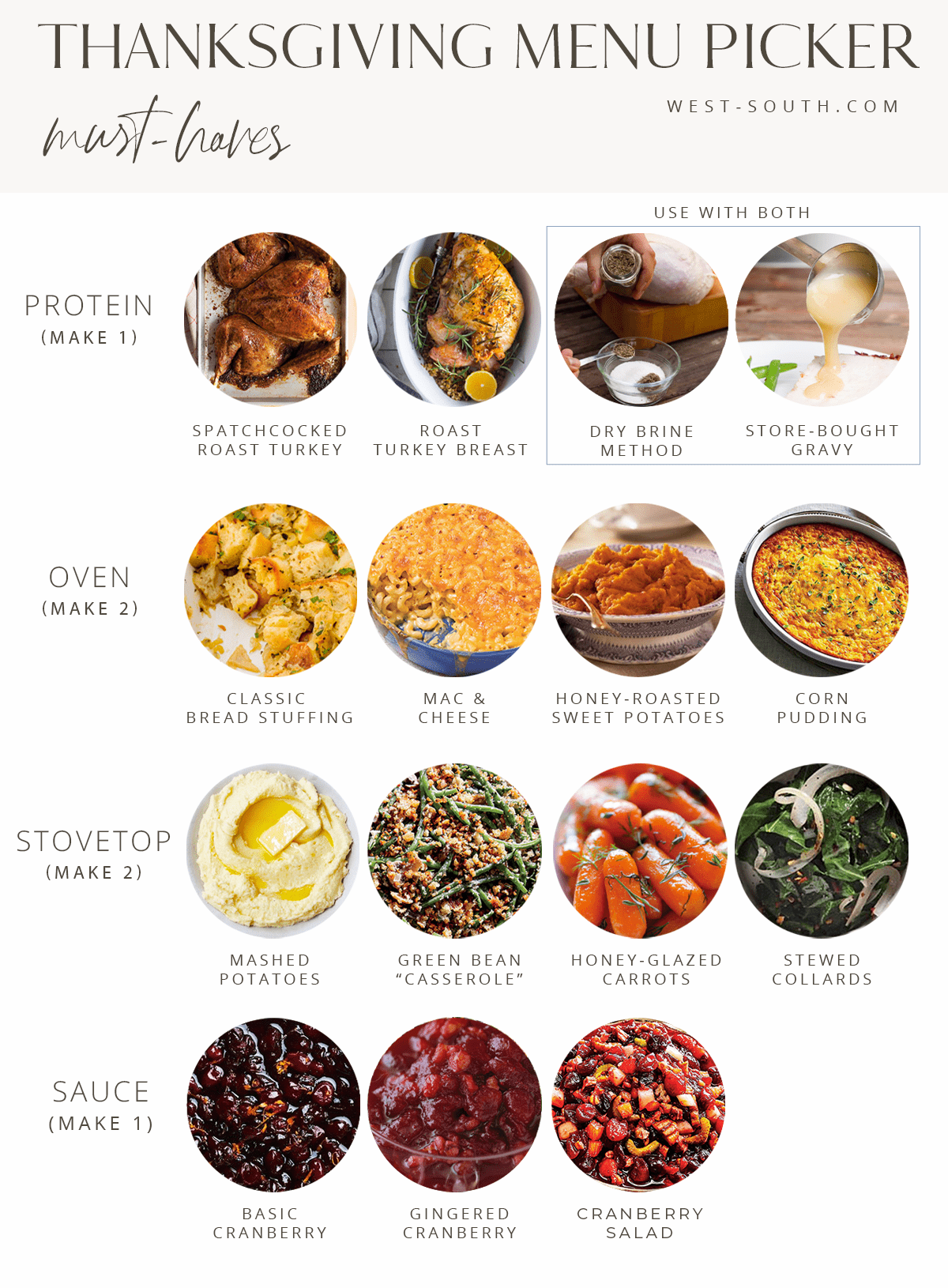 what to bring to thanksgiving dinner