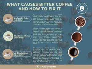 why is my coffee bitter