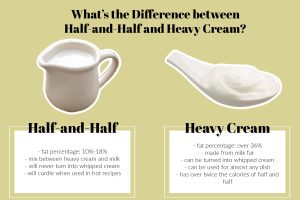 is heavy cream and half and half the same