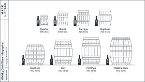 how many bottles of whiskey in a barrel