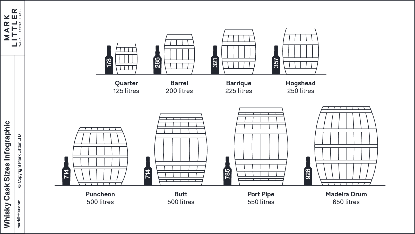 how many bottles of whiskey in a barrel