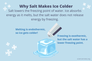 why do you add rock salt to the ice