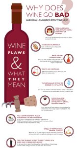 how to know if wine is bad