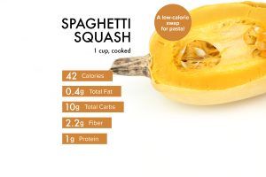 how many carbs in spaghetti squash