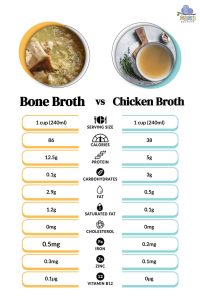 is chicken broth the same as bone broth