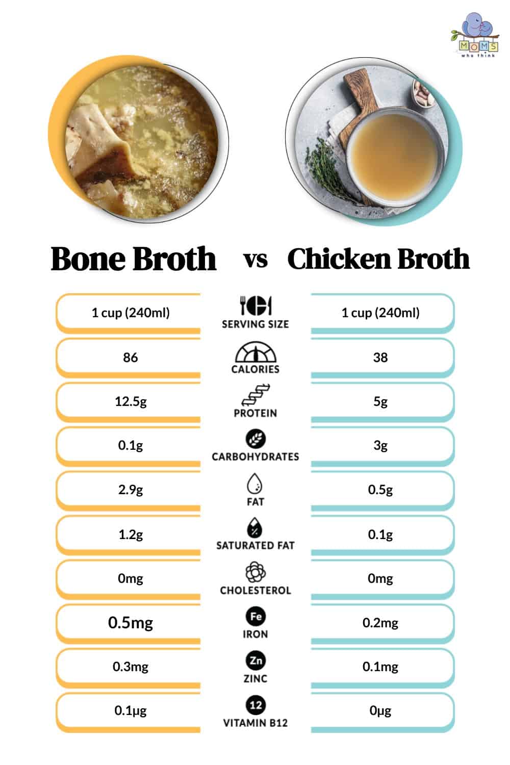 is chicken broth the same as bone broth