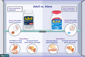what is in aleve