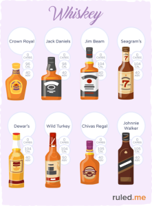 does whiskey have carbs