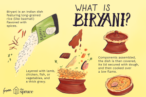 what is the biryani