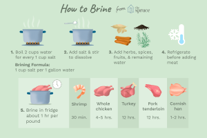 how to make brine