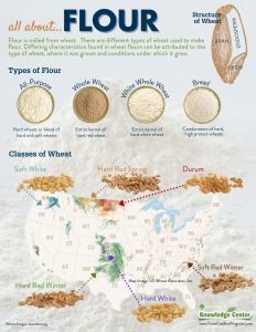 what is made of flour