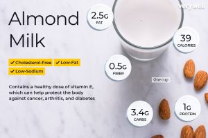 how long is almond milk good for