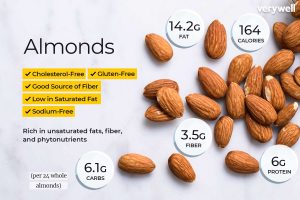 how mcuh protein in handful of almonds