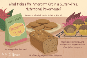 is amaranth gluten free