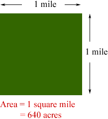 how many miles in an acre