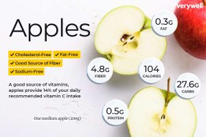 what is the serving size apple