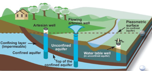 what is artesian water