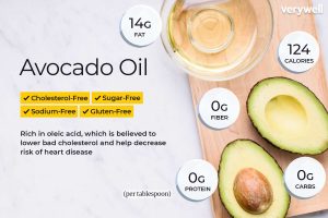 is avocado oil good for you