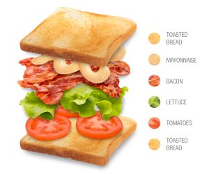 what is a blt