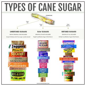 why is pure organic cane sugar not completely white