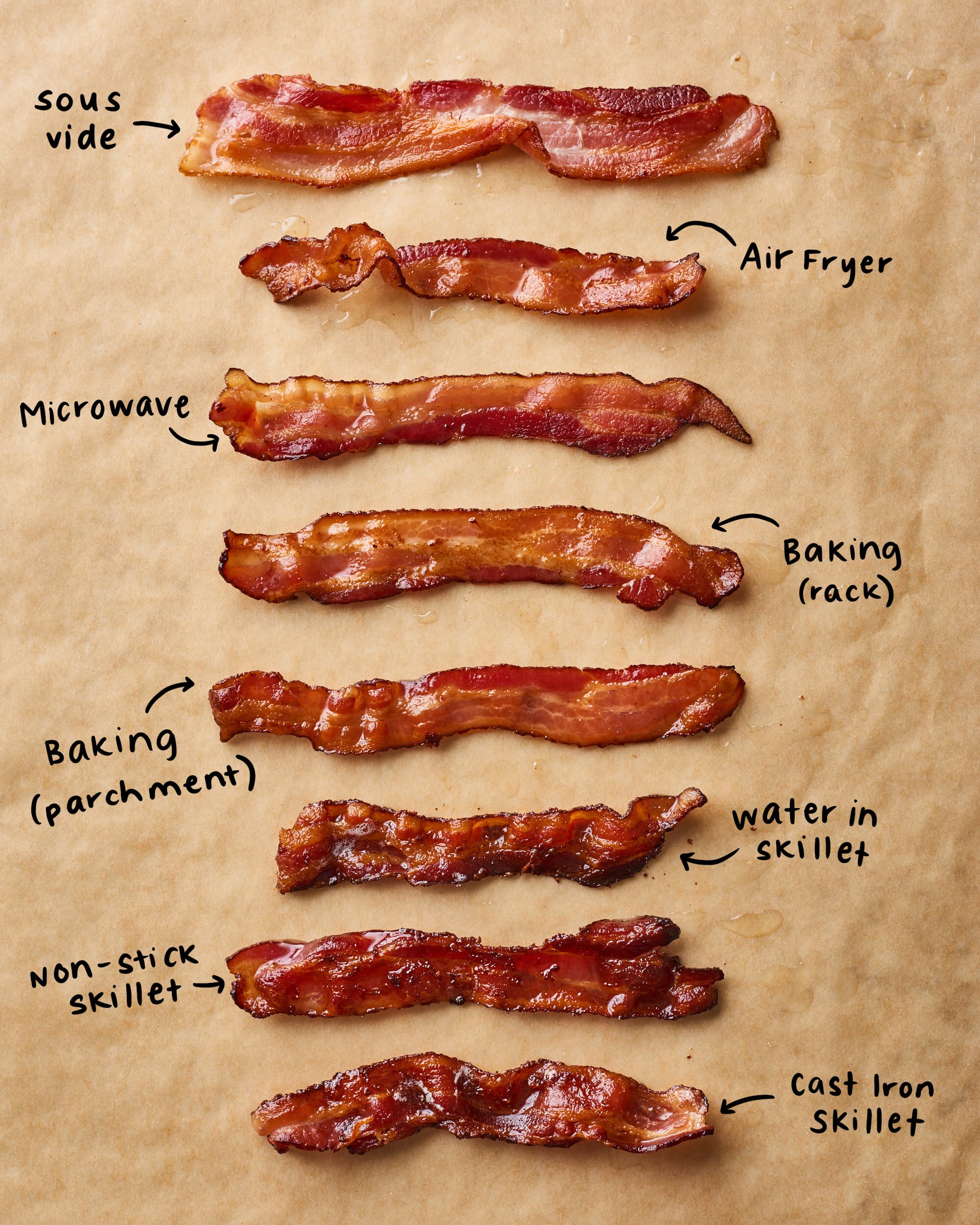 how to know when bacon is done