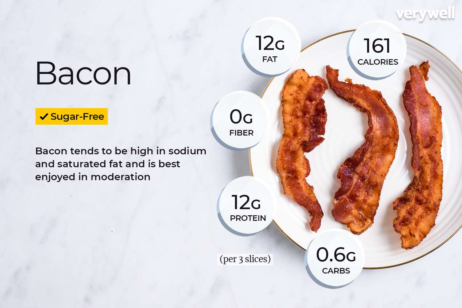 how much protein in slice of bacon