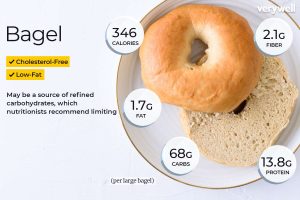 how much carbs are in a bagel