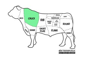 what is chuck roast