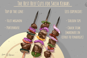 what kind of meat good for kebab