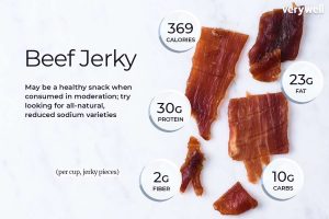 is beef jerky healthy