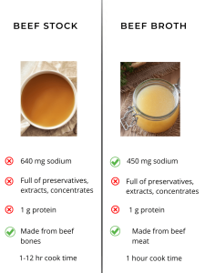 is beef stock and beef broth the same