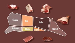 what is the most tender steak