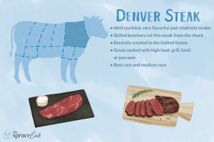 what is a denver steak