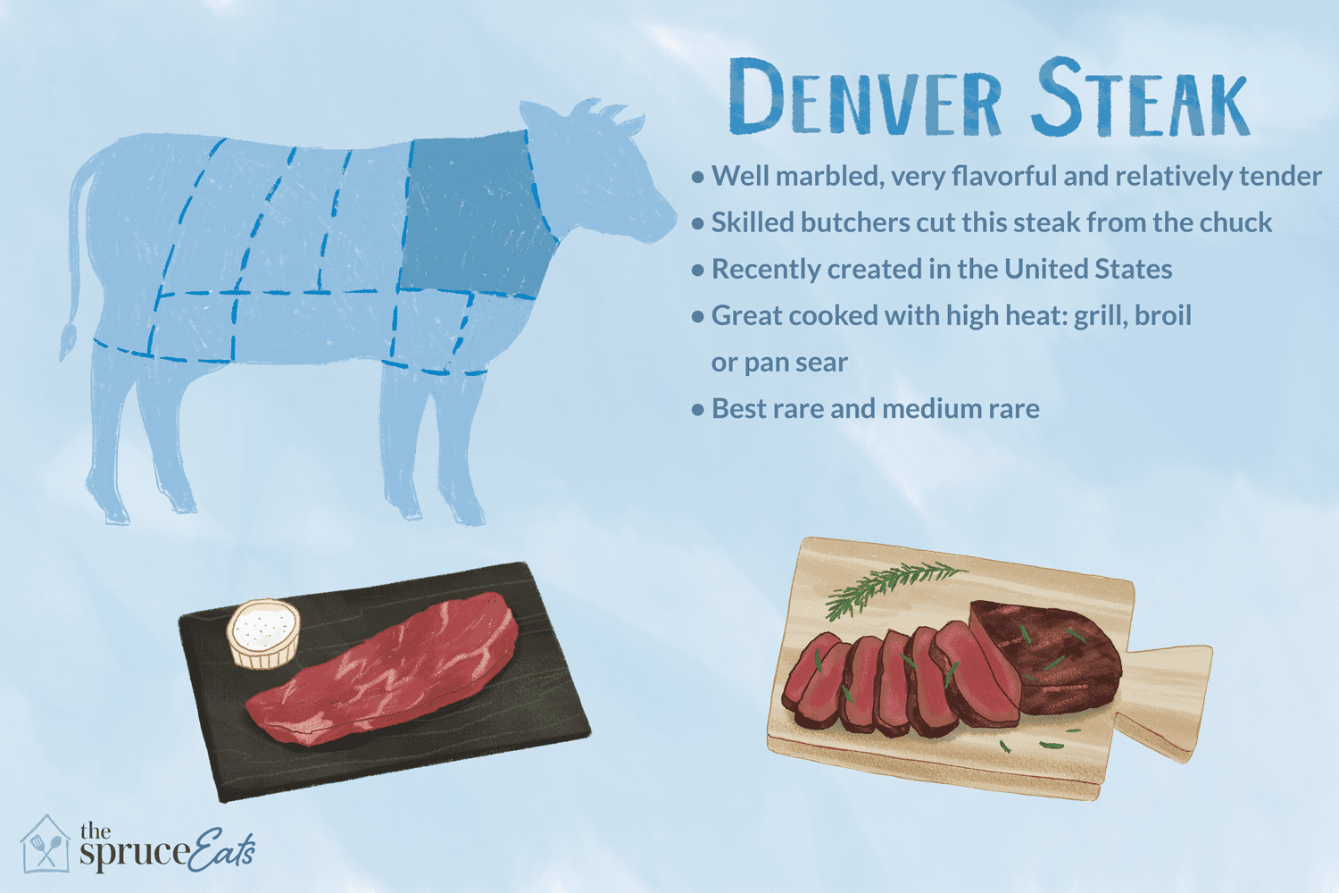 what is a denver steak