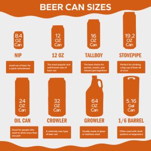 what is the size of the average can of beer