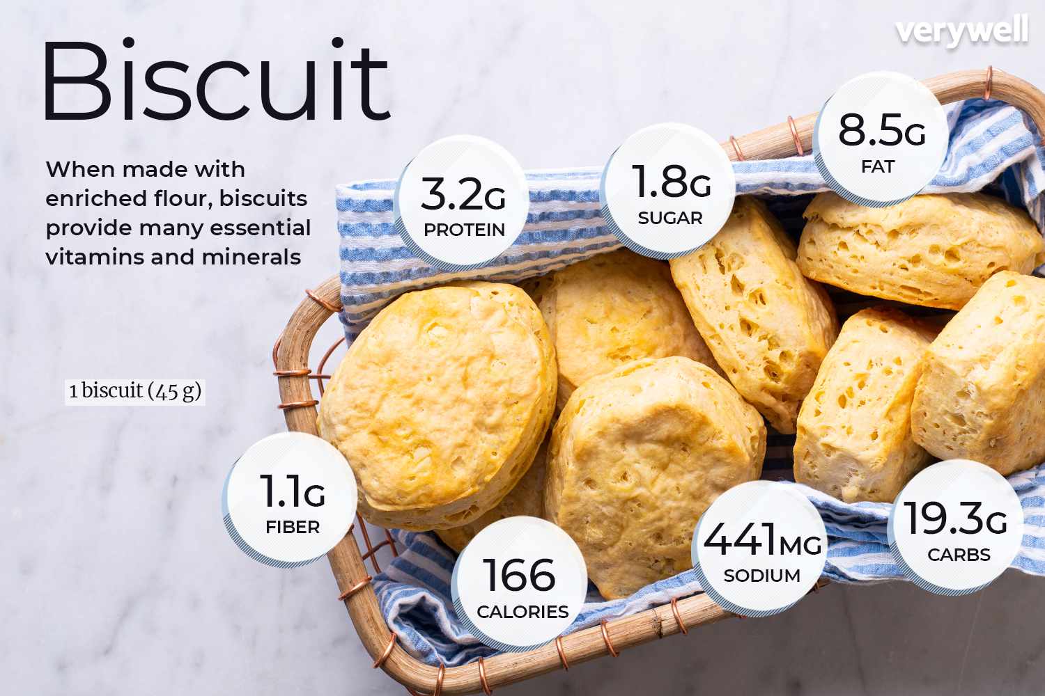 how many calories is in a butter biscuit