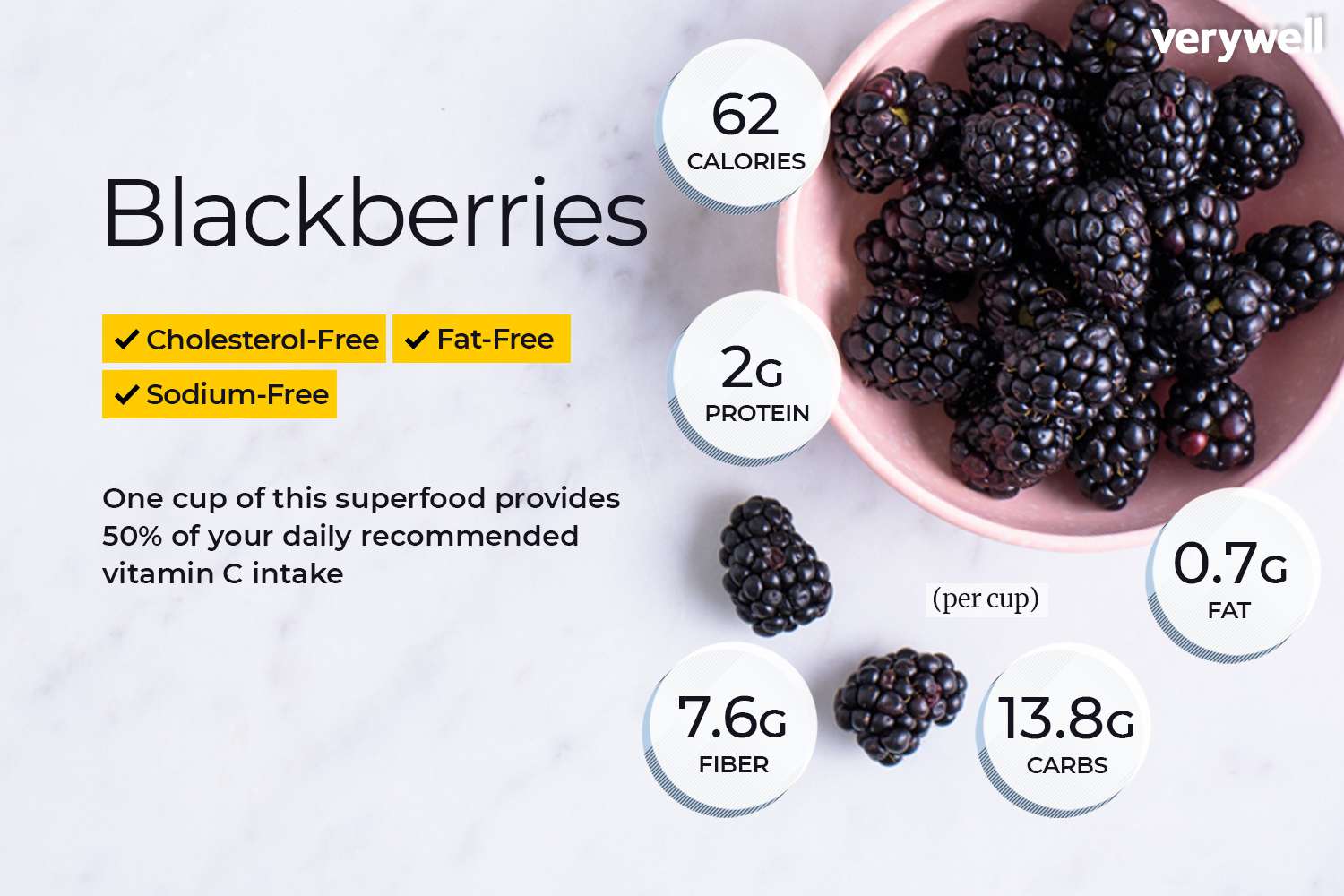 how many carbs in blackberries