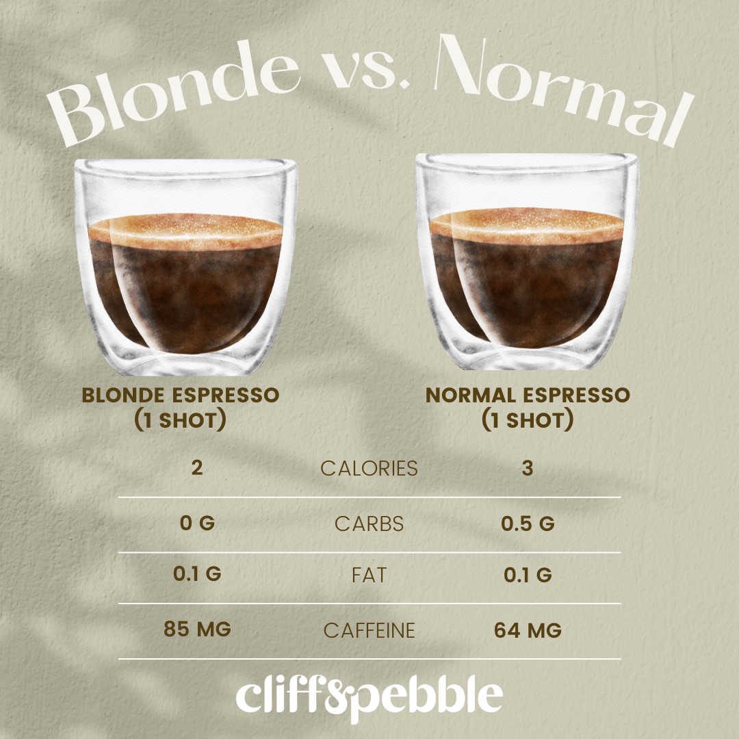 what is a blonde espresso