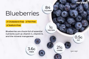 how much does a blueberry weigh in pounds