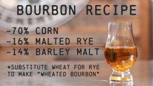 how do i make bourbon