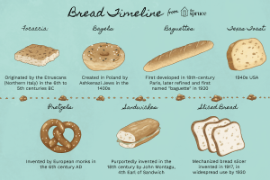 when was bread made