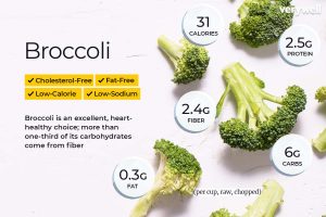 what’s the serving size for broccoli
