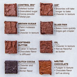 how long do brownies take to bake
